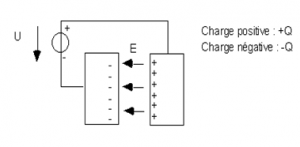 ATE Effet capacitif